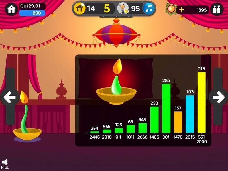 Dazzling Diwals Festival Celebration Scene